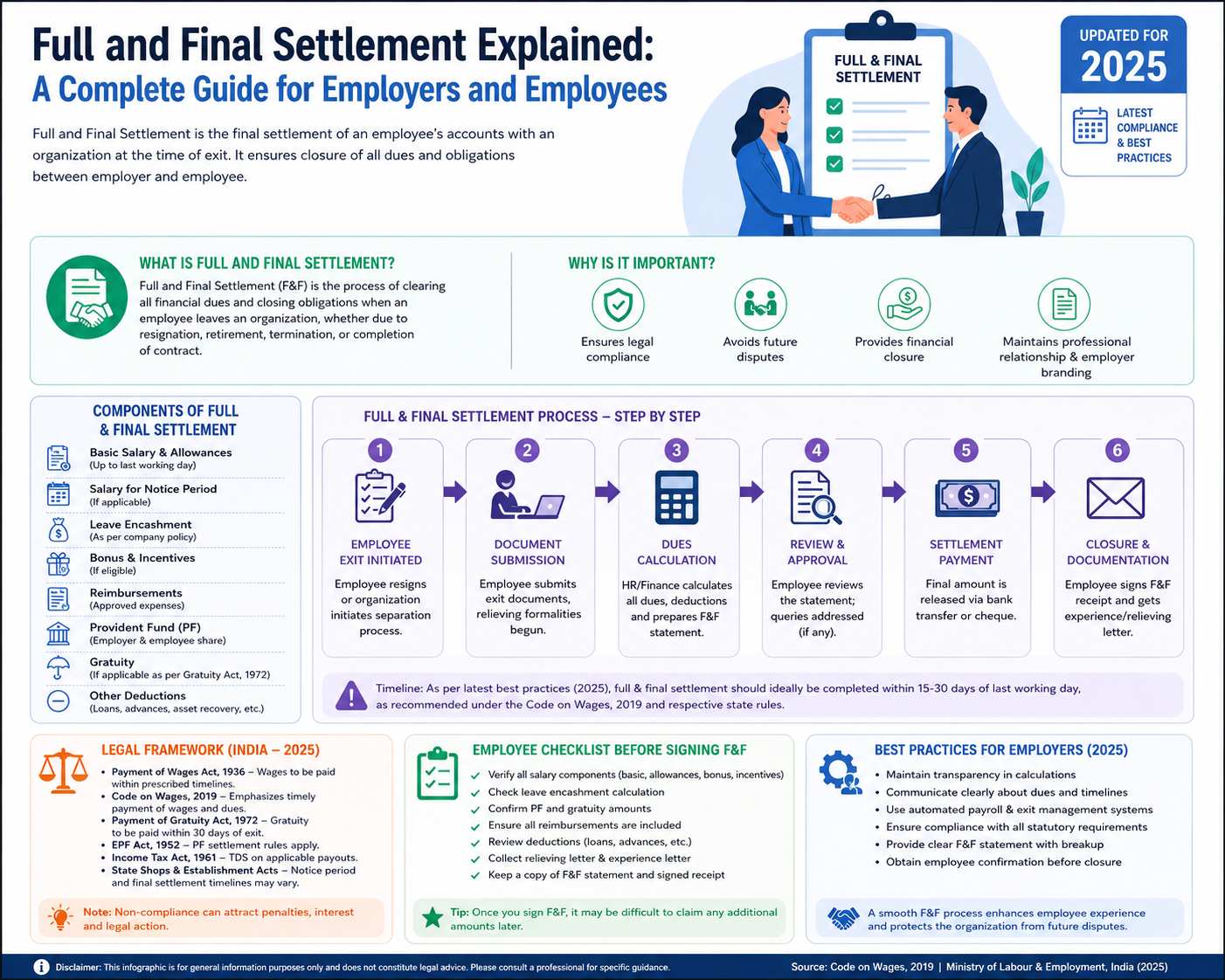 Full And Final Settlement Explained: A Complete Guide For Employers And Employees